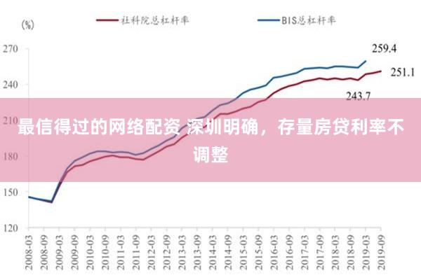 最信得过的网络配资 深圳明确，存量房贷利率不调整