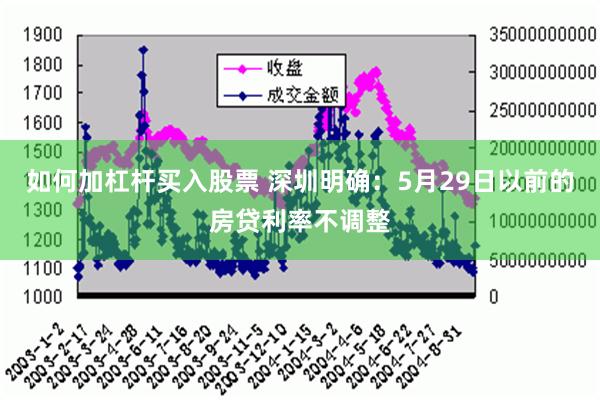 如何加杠杆买入股票 深圳明确：5月29日以前的房贷利率不调整