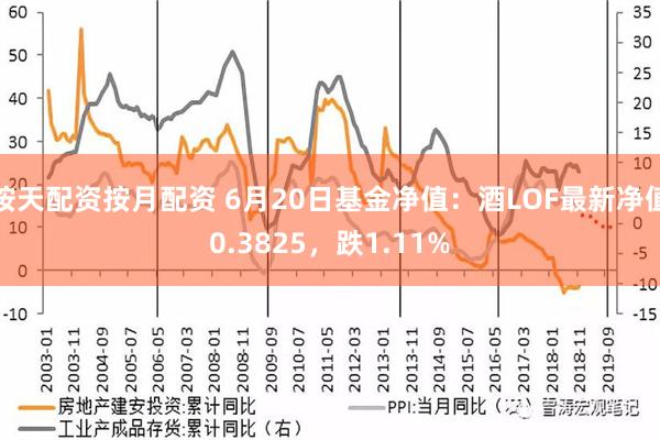 按天配资按月配资 6月20日基金净值：酒LOF最新净值0.3825，跌1.11%