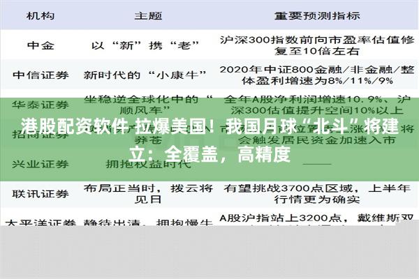 港股配资软件 拉爆美国！我国月球“北斗”将建立：全覆盖，高精度