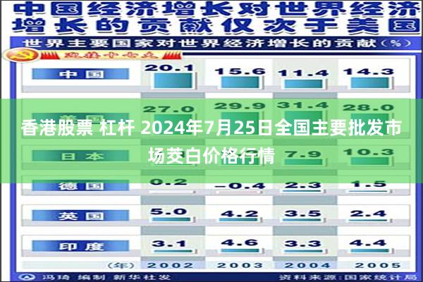 香港股票 杠杆 2024年7月25日全国主要批发市场茭白价格行情