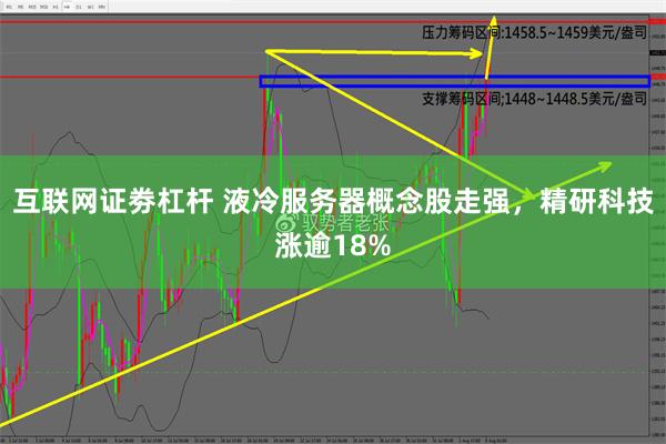 互联网证劵杠杆 液冷服务器概念股走强，精研科技涨逾18%