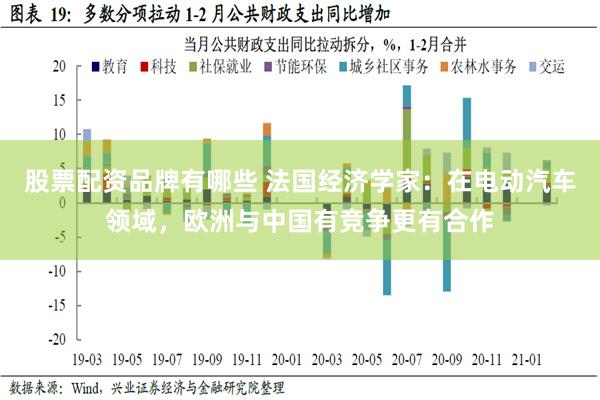 股票配资品牌有哪些 法国经济学家：在电动汽车领域，欧洲与中国有竞争更有合作