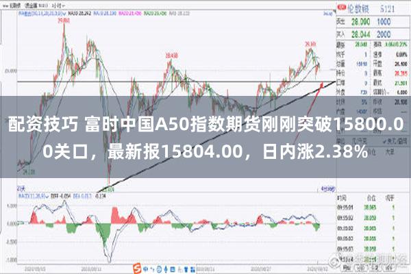 配资技巧 富时中国A50指数期货刚刚突破15800.00关口，最新报15804.00，日内涨2.38%