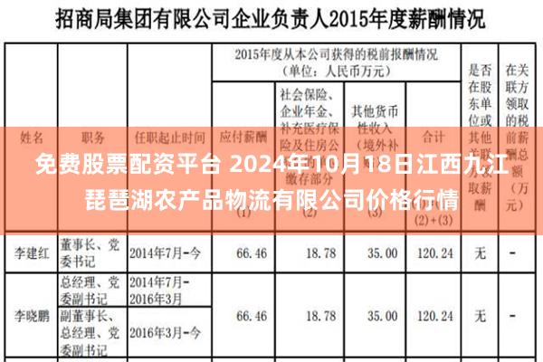 免费股票配资平台 2024年10月18日江西九江琵琶湖农产品物流有限公司价格行情