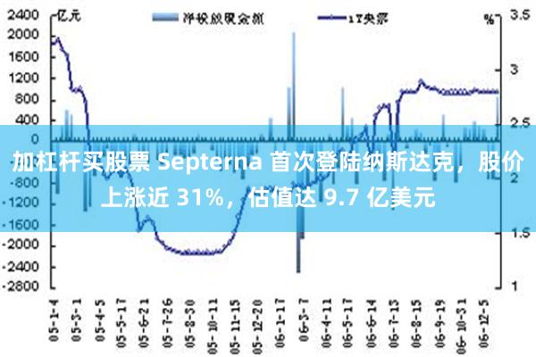 加杠杆买股票 Septerna 首次登陆纳斯达克，股价上涨近 31%，估值达 9.7 亿美元