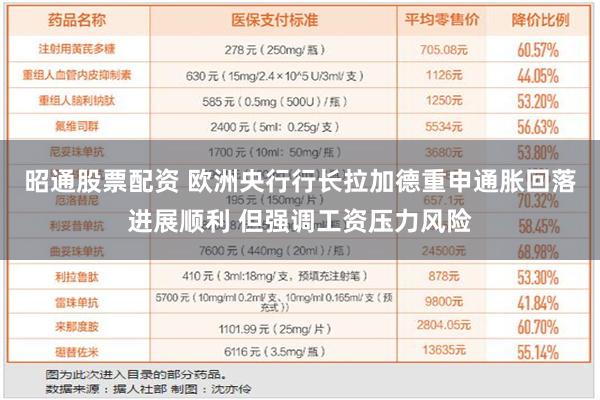 昭通股票配资 欧洲央行行长拉加德重申通胀回落进展顺利 但强调工资压力风险