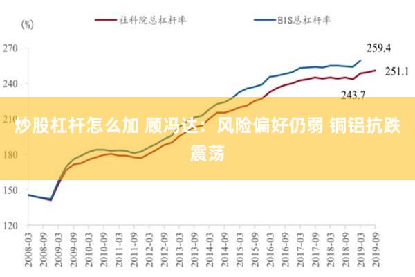 炒股杠杆怎么加 顾冯达：风险偏好仍弱 铜铝抗跌震荡