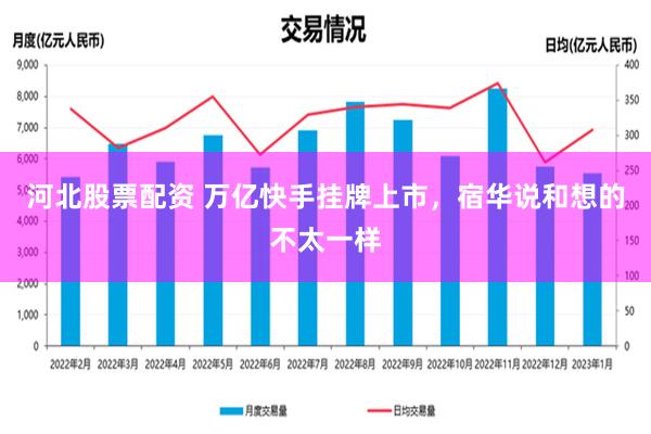 河北股票配资 万亿快手挂牌上市，宿华说和想的不太一样