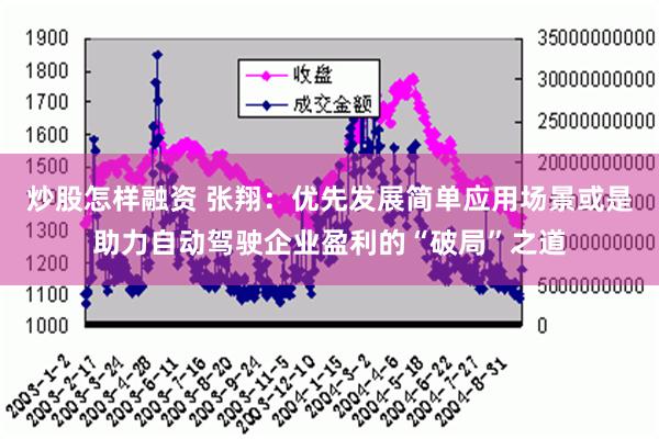 炒股怎样融资 张翔：优先发展简单应用场景或是助力自动驾驶企业盈利的“破局”之道