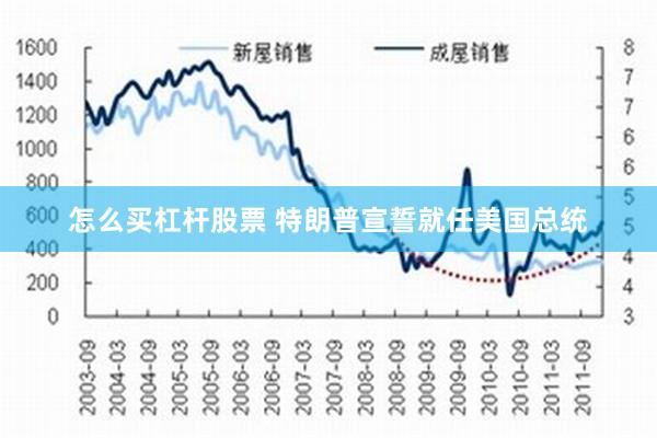 怎么买杠杆股票 特朗普宣誓就任美国总统