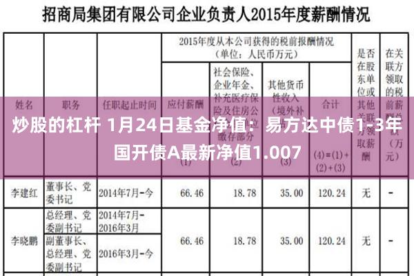 炒股的杠杆 1月24日基金净值：易方达中债1-3年国开债A最新净值1.007