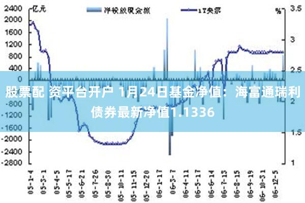 股票配 资平台开户 1月24日基金净值：海富通瑞利债券最新净值1.1336