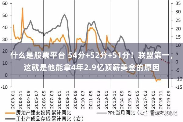 什么是股票平台 54分+52分+51分！联盟第一，这就是他能拿4年2.9亿顶薪美金的原因